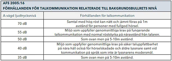 Referensljudnivåer för talkommunikation